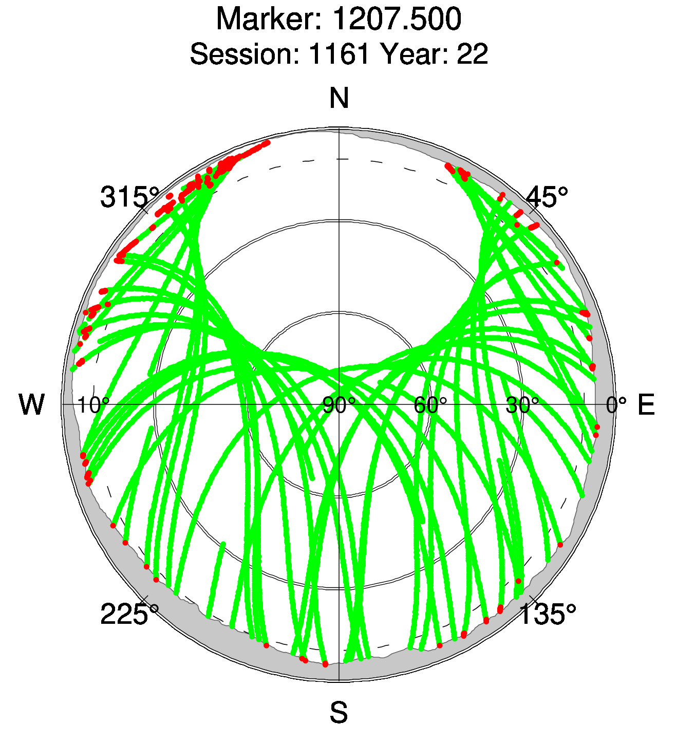 Skyplot of station 0513, Session 1160