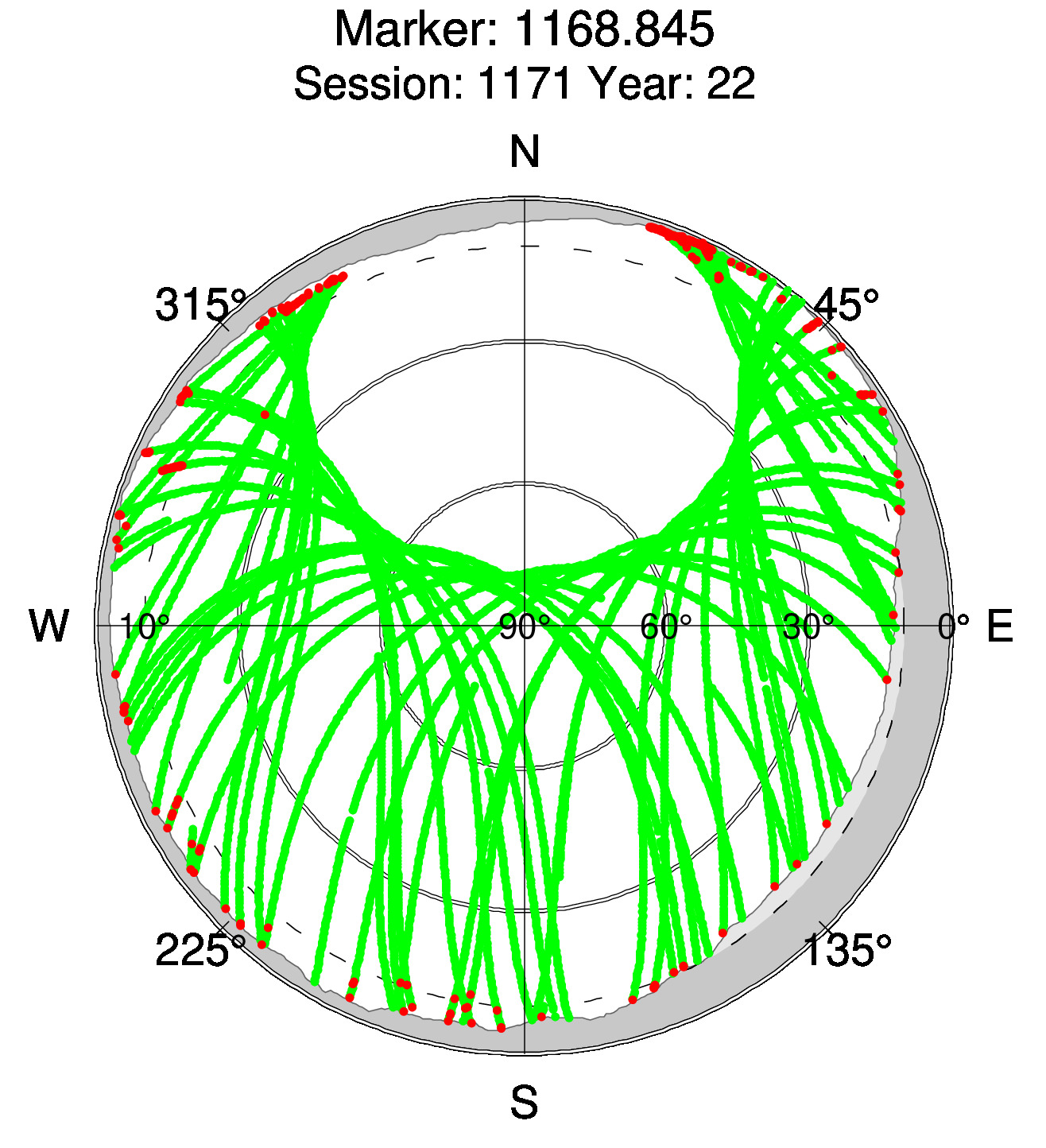 Skyplot of station 0513, Session 1170
