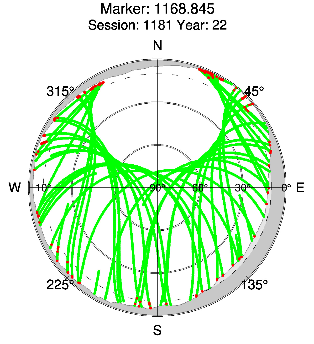 Skyplot of station 0513, Session 1180