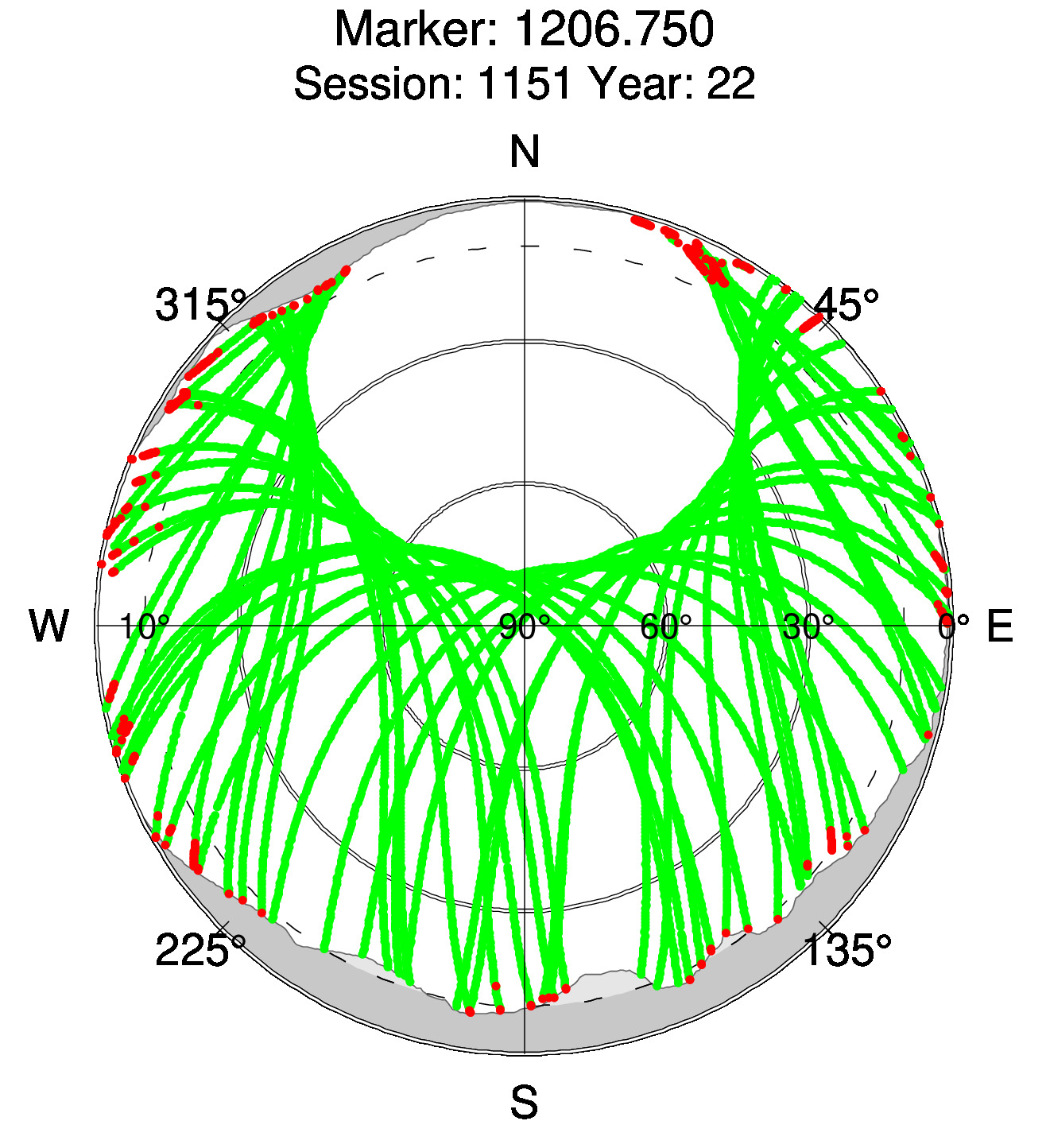 Skyplot of station 0514, Session 1150