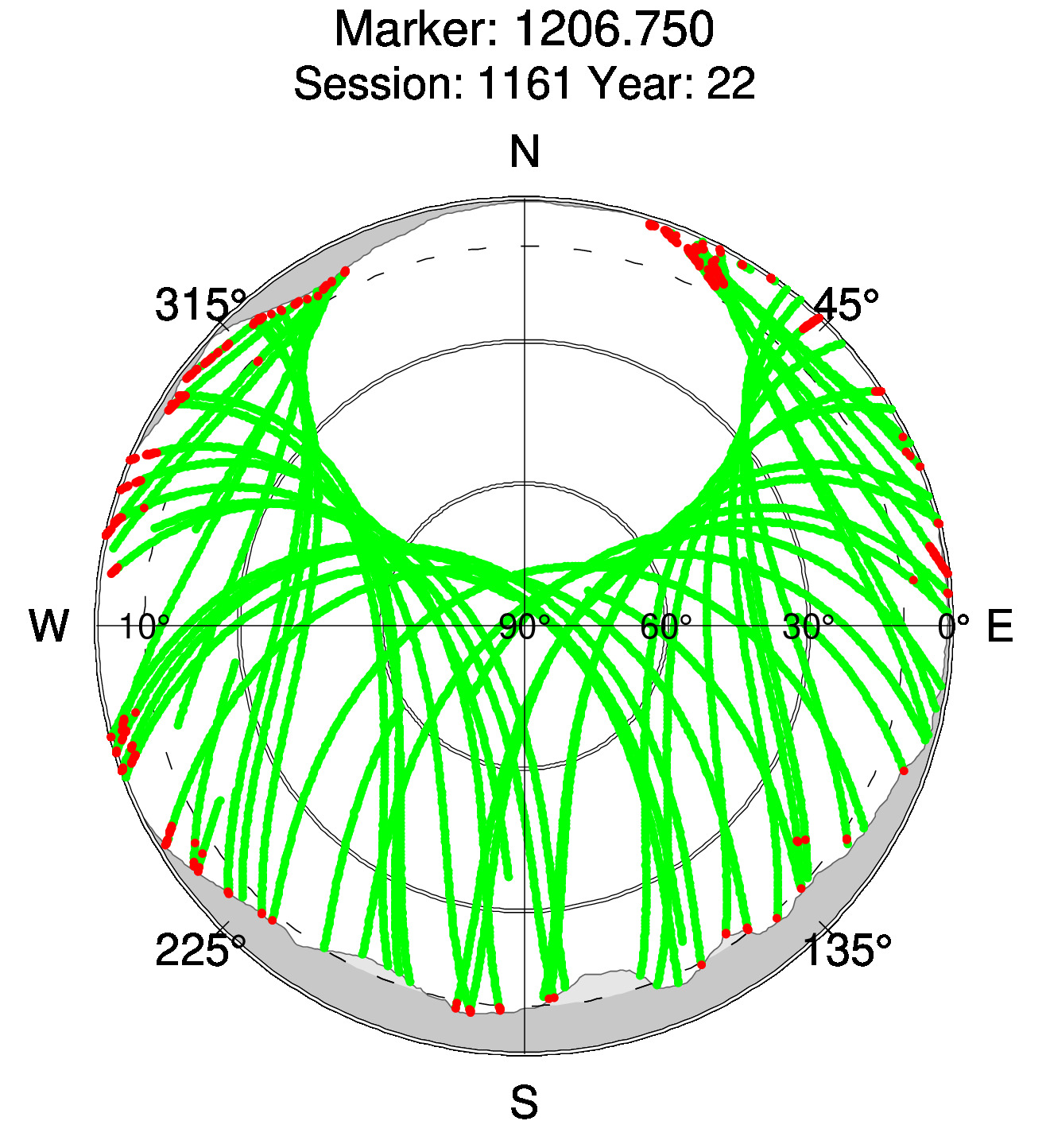 Skyplot of station 0514, Session 1160