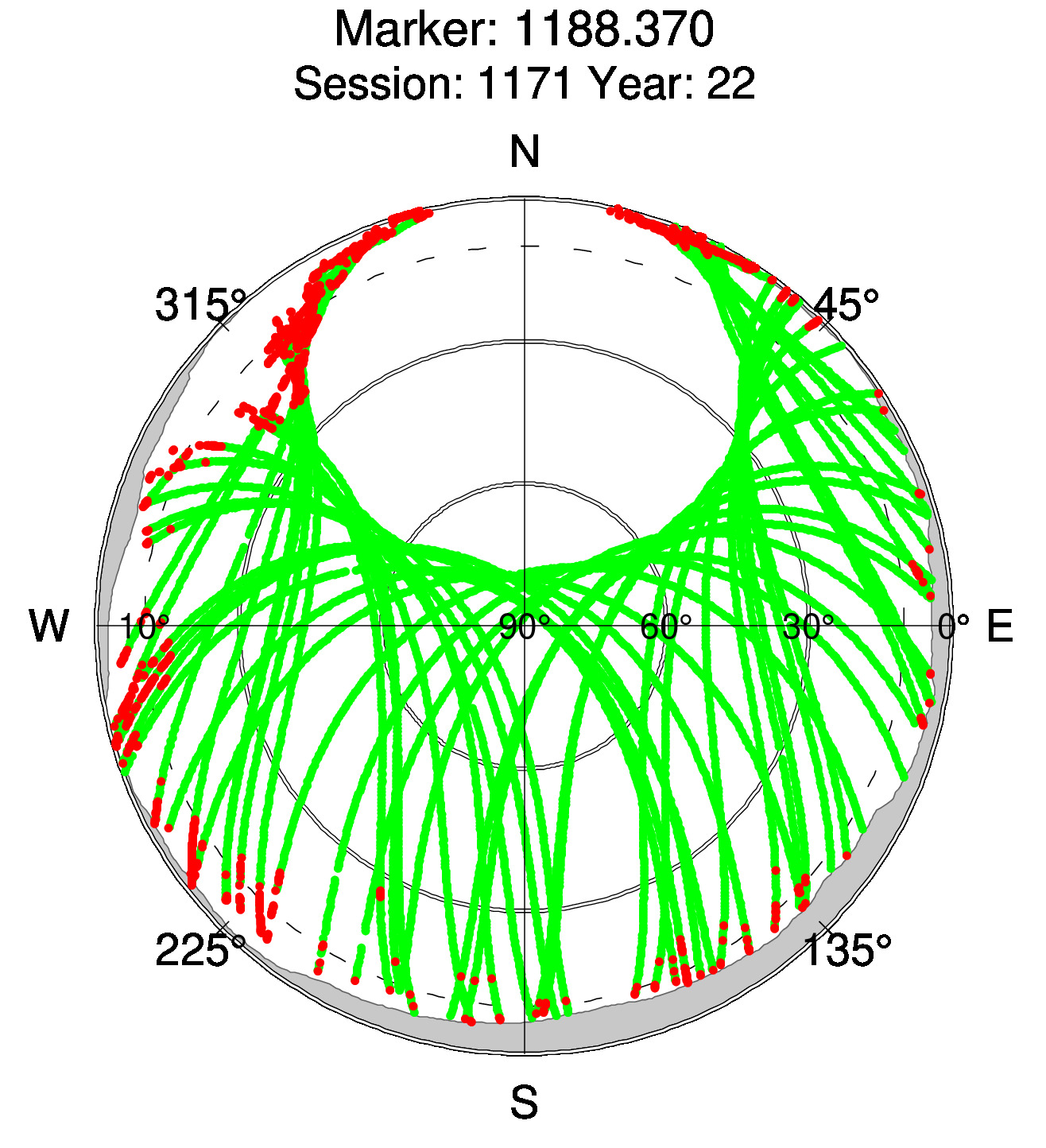 Skyplot of station 0514, Session 1170