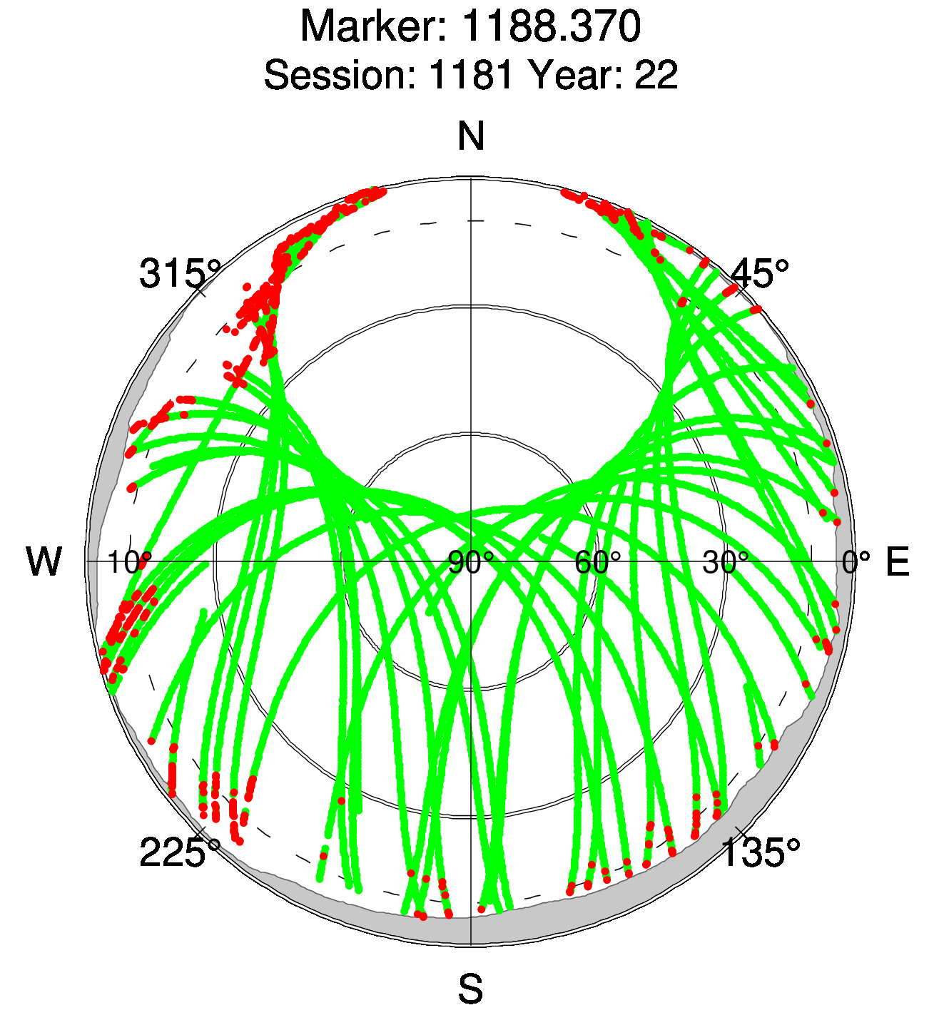 Skyplot of station 0514, Session 1180