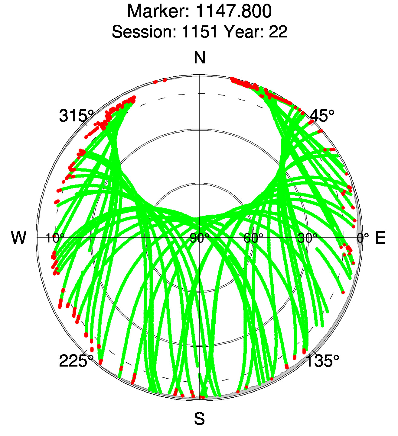 Skyplot of station 0515, Session 1150