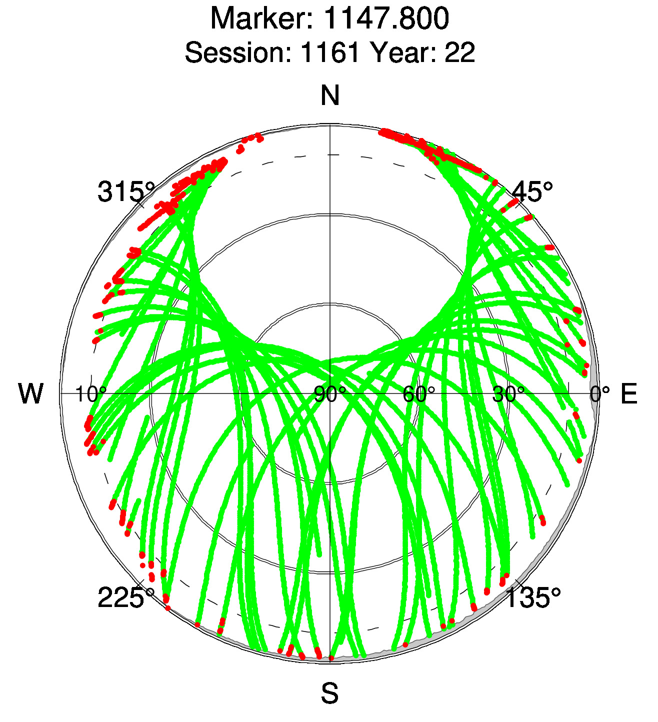 Skyplot of station 0515, Session 1160