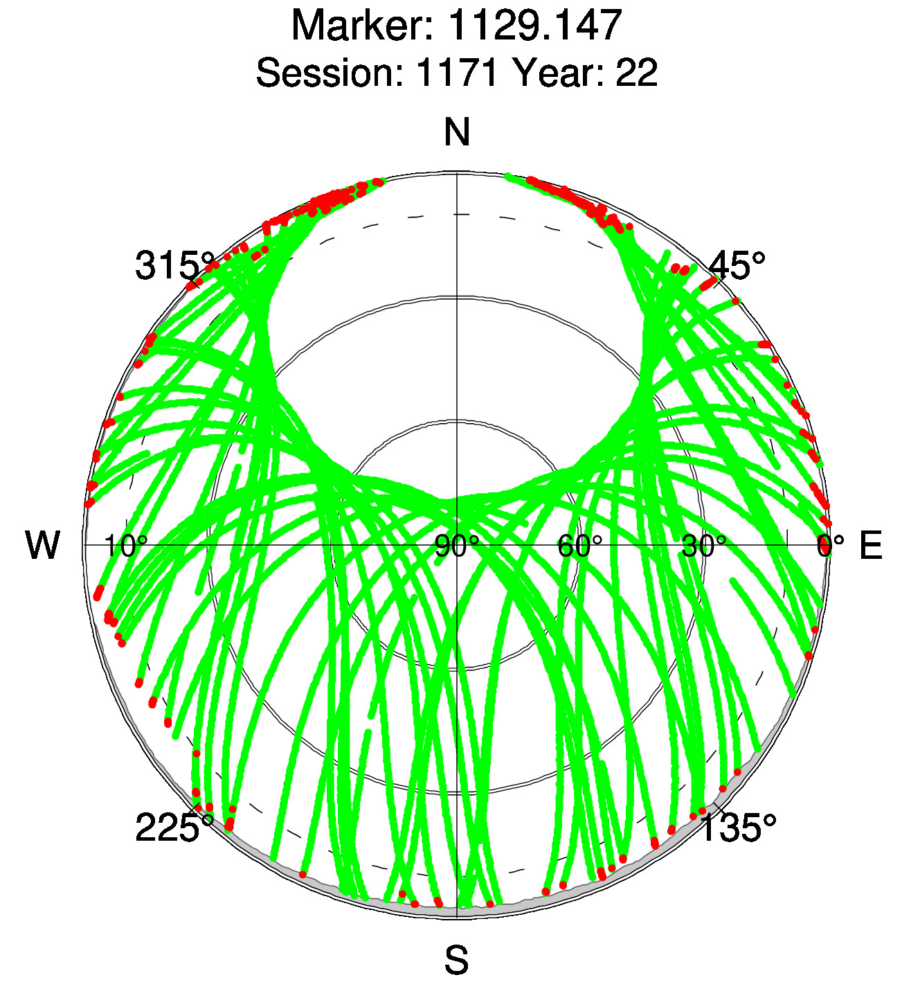 Skyplot of station 0515, Session 1170