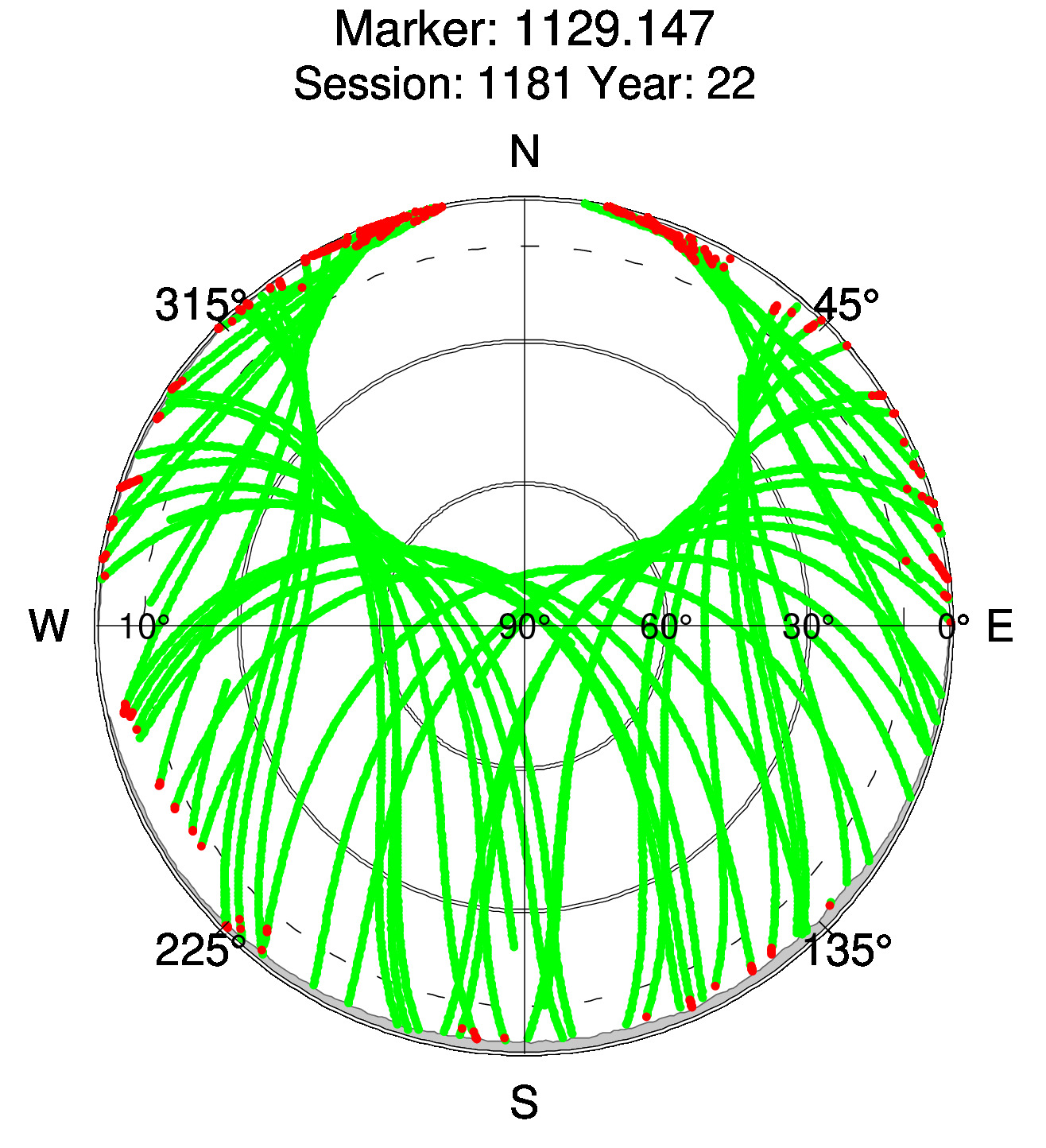 Skyplot of station 0515, Session 1180