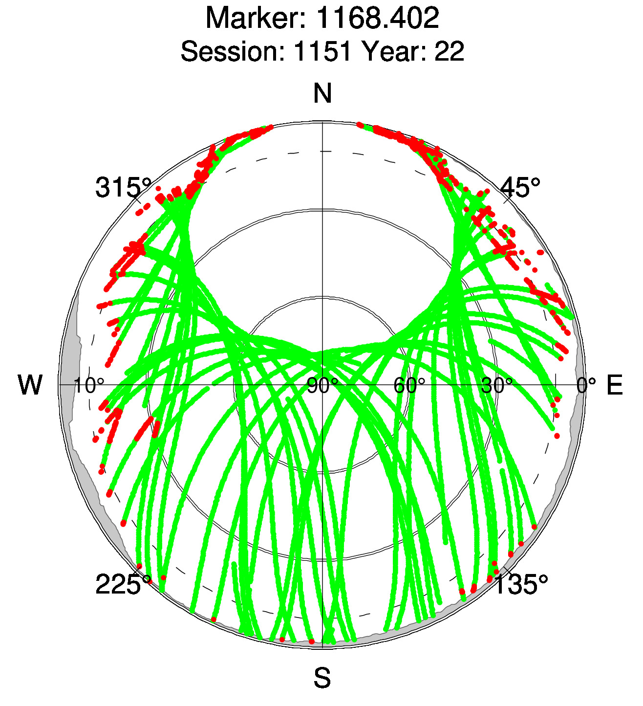 Skyplot of station 0516, Session 1150