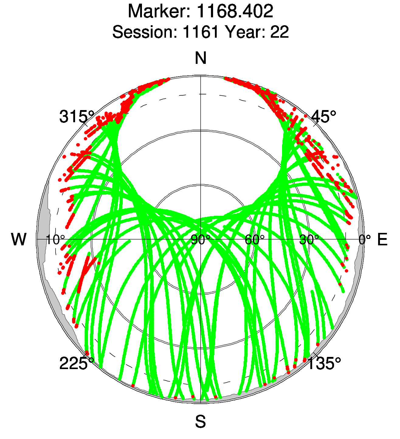 Skyplot of station 0516, Session 1160