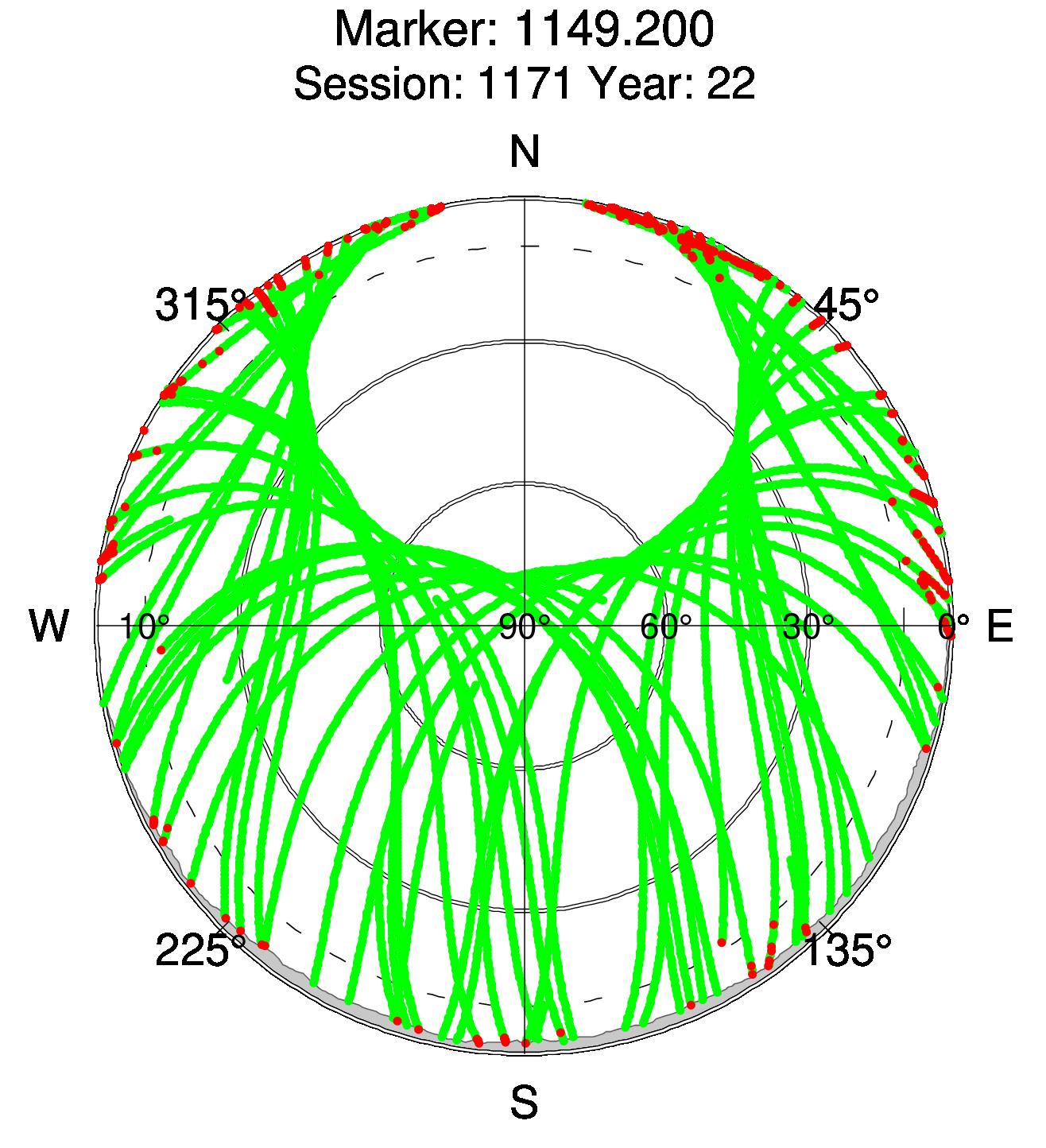 Skyplot of station 0516, Session 1170