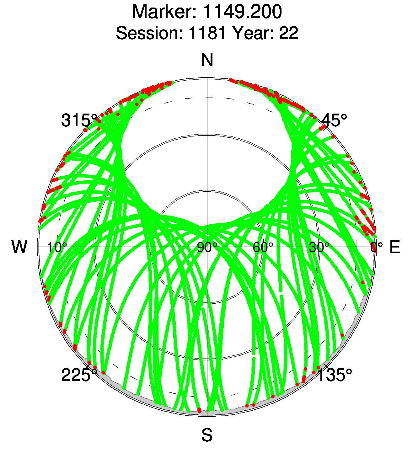 Skyplot of station 0516, Session 1180
