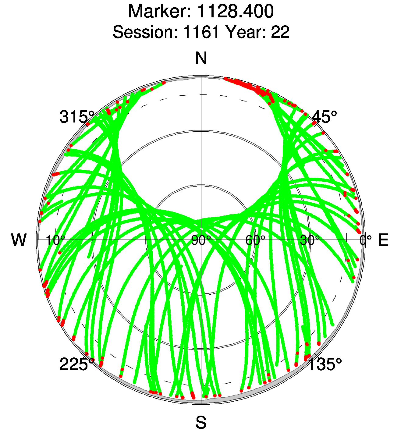 Skyplot of station 0517, Session 1160