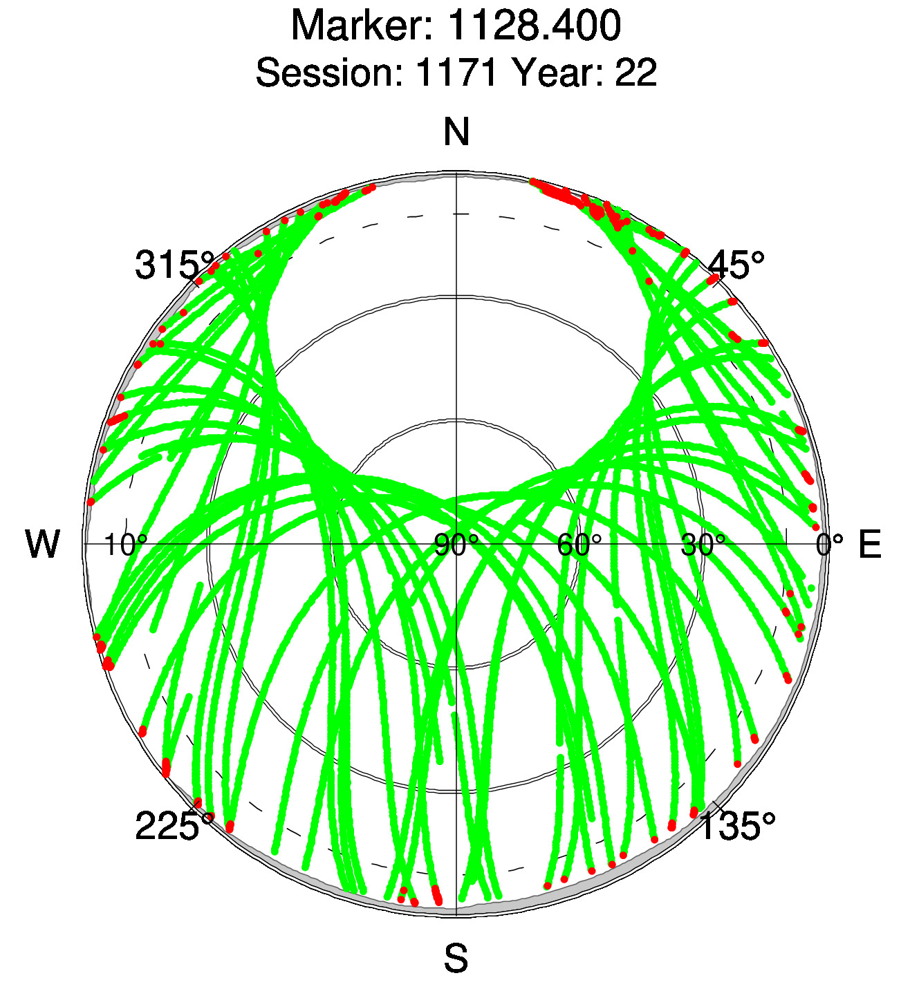 Skyplot of station 0517, Session 1170