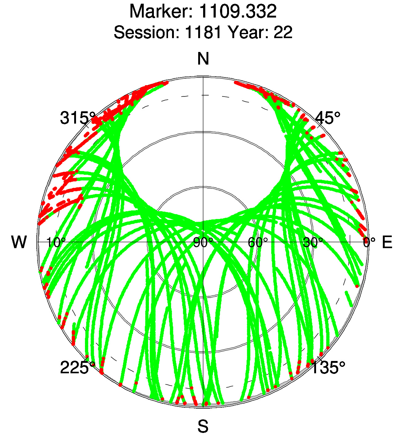 Skyplot of station 0517, Session 1180
