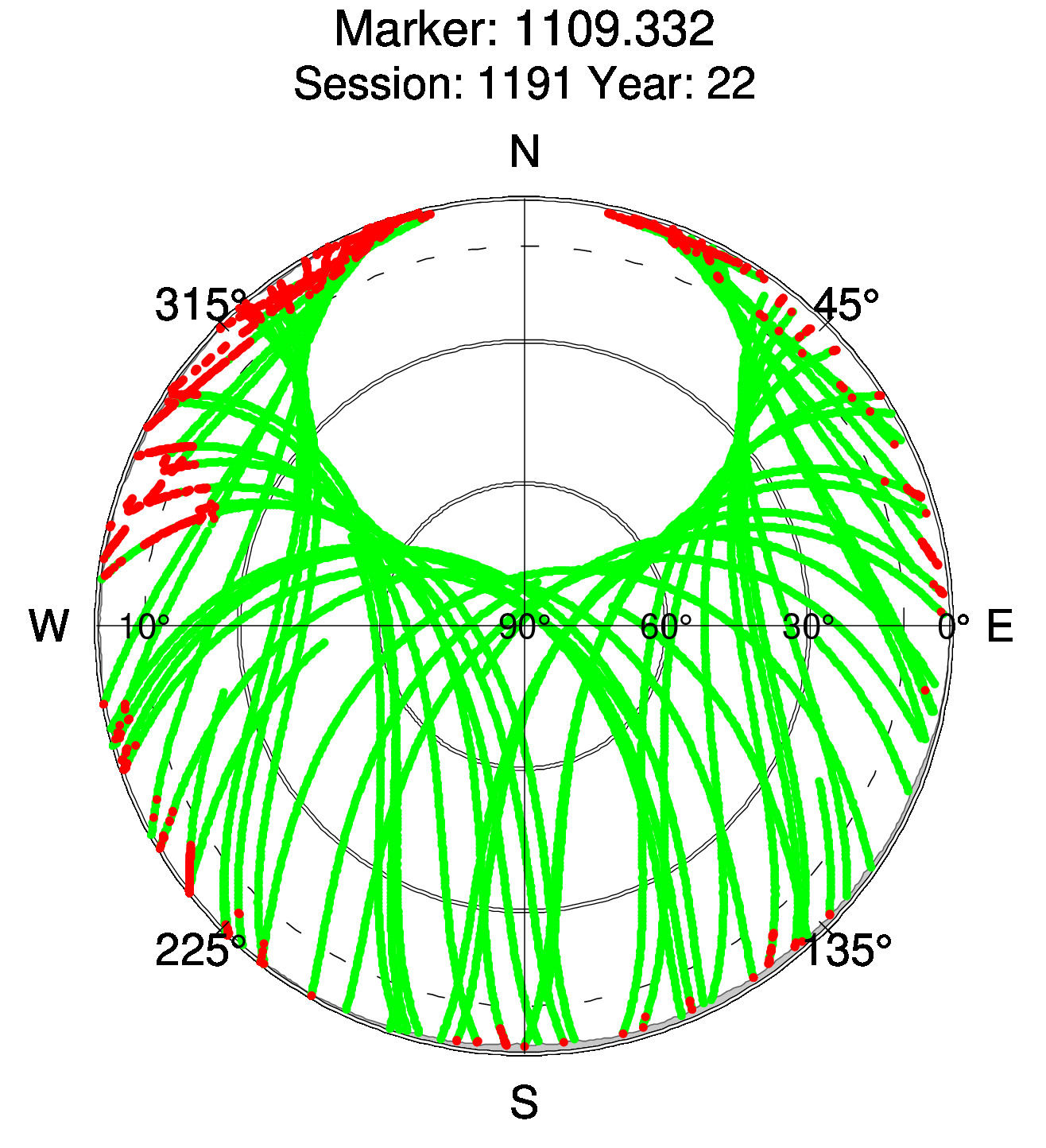 Skyplot of station 0517, Session 1190