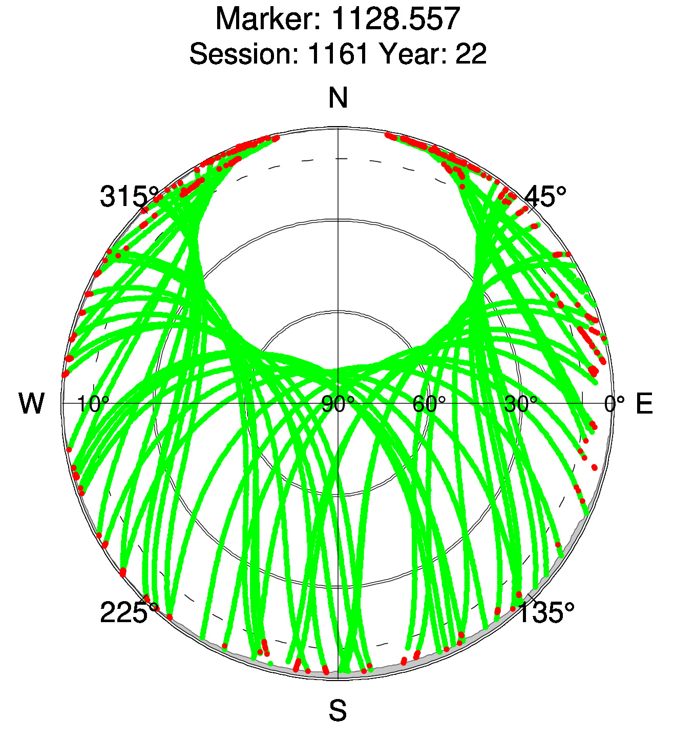 Skyplot of station 0518, Session 1160