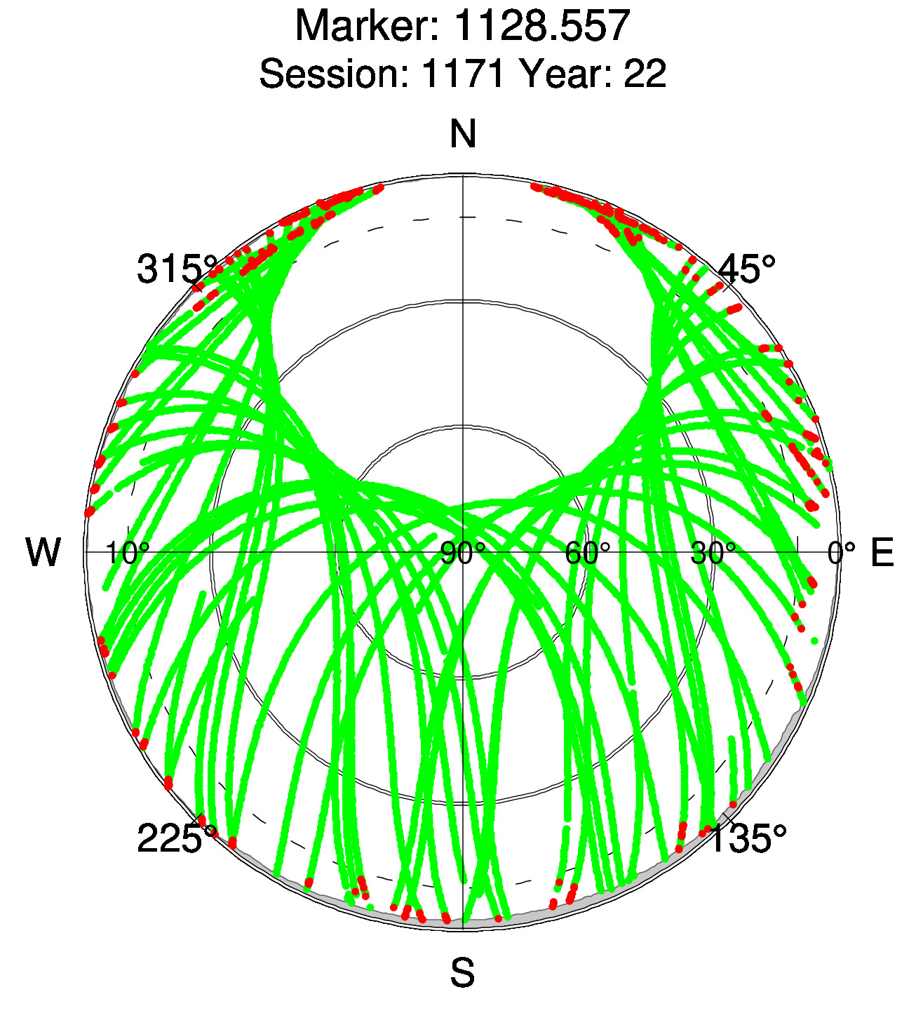 Skyplot of station 0518, Session 1170