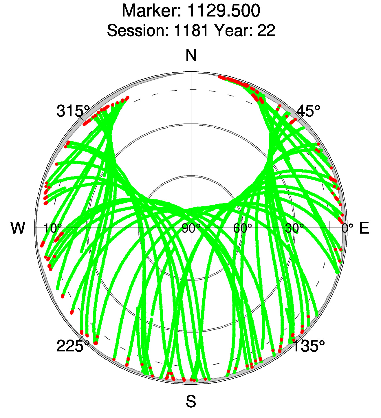 Skyplot of station 0518, Session 1180