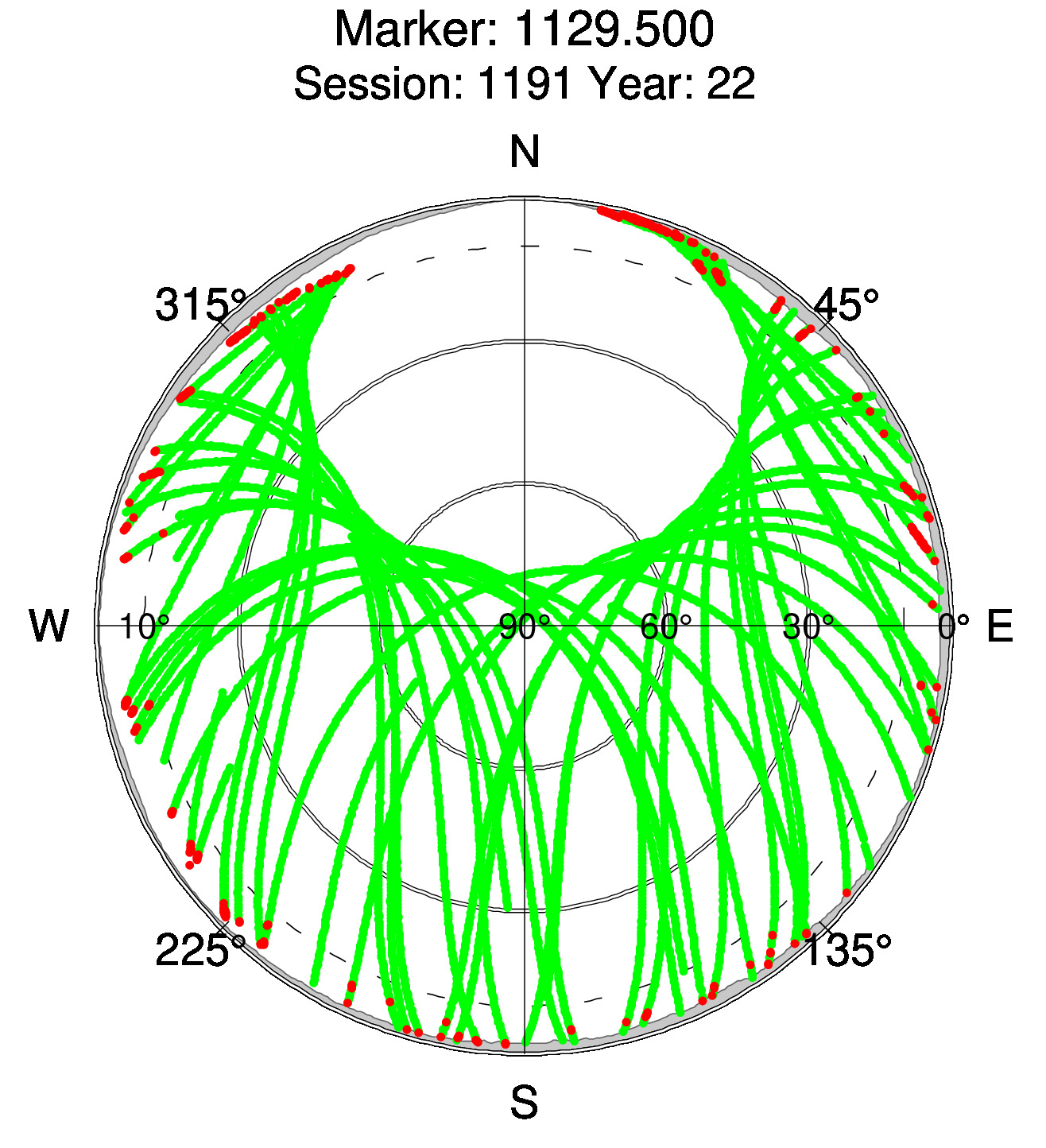 Skyplot of station 0518, Session 1190