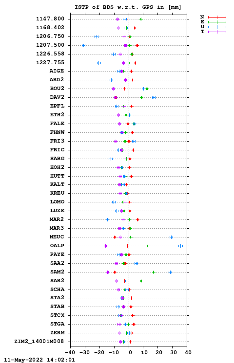 ISTP plot, Session 1150, System C