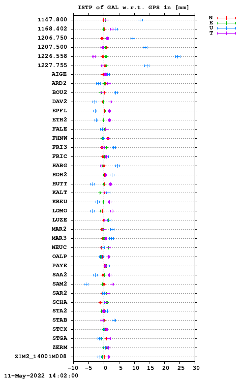 ISTP plot, Session 1150, System E