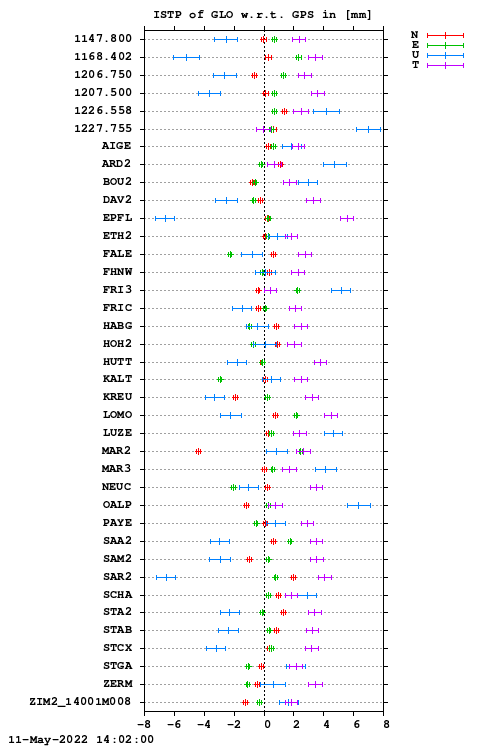 ISTP plot, Session 1150, System R