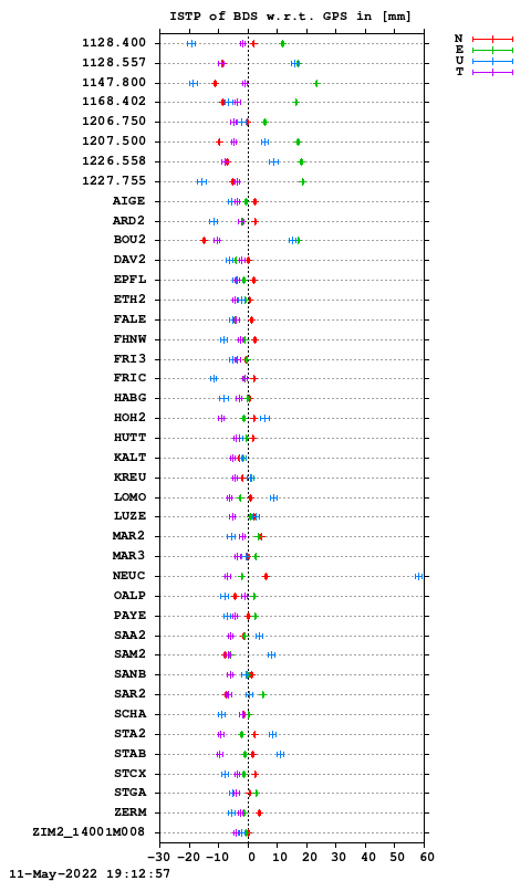 ISTP plot, Session 1160, System C