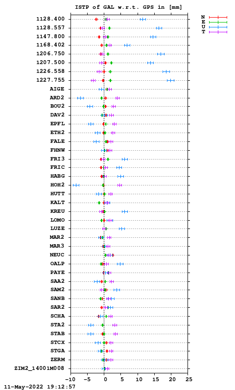 ISTP plot, Session 1160, System E