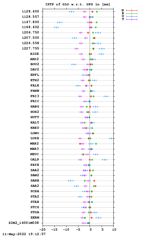 ISTP plot, Session 1160, System R