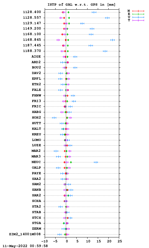 ISTP plot, Session 1170, System E