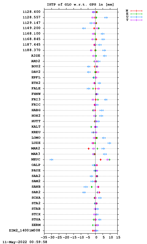 ISTP plot, Session 1170, System R