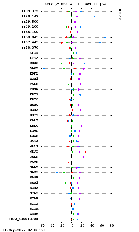 ISTP plot, Session 1180, System C