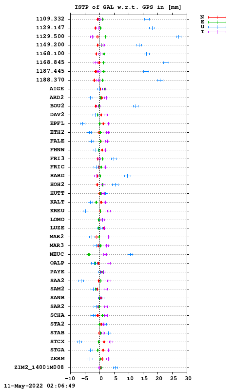ISTP plot, Session 1180, System E