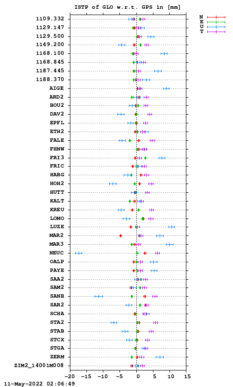 ISTP plot, Session 1180, System R