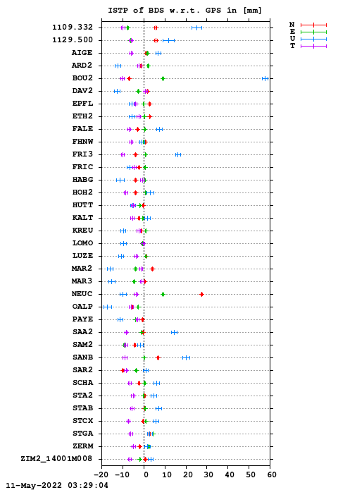 ISTP plot, Session 1190, System C