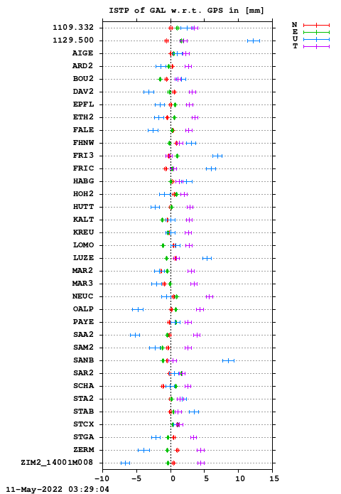 ISTP plot, Session 1190, System E