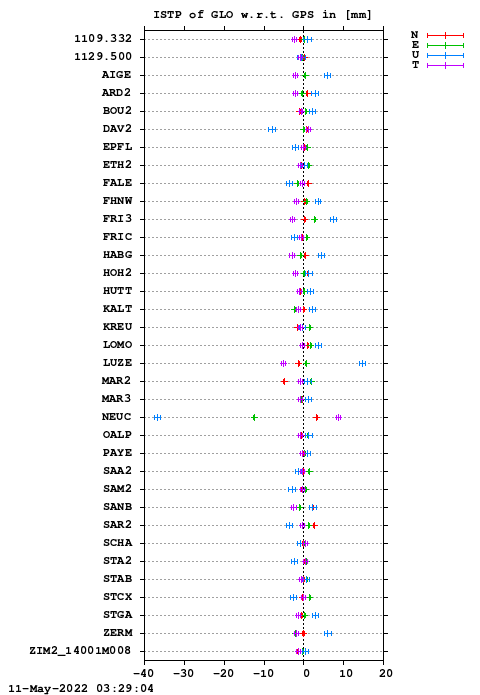 ISTP plot, Session 1190, System R