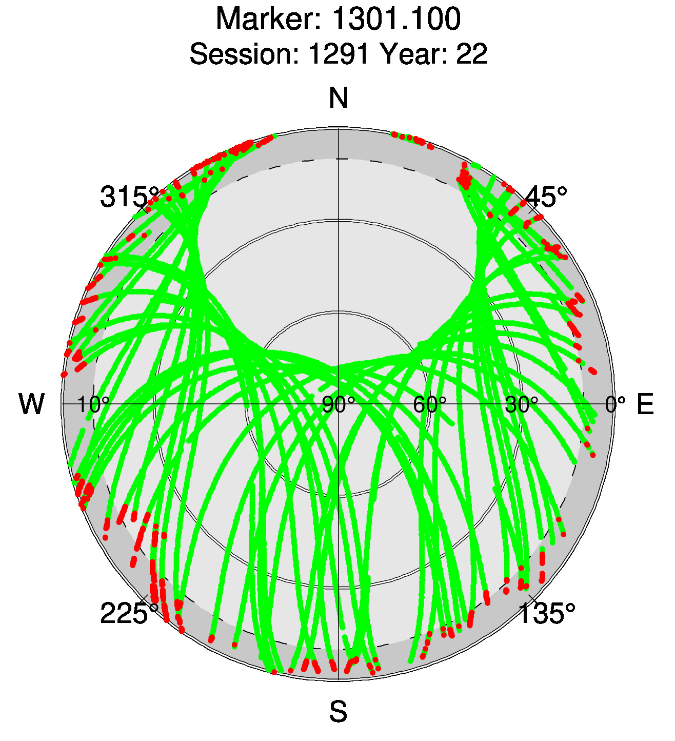 Skyplot of station 0511, Session 1290