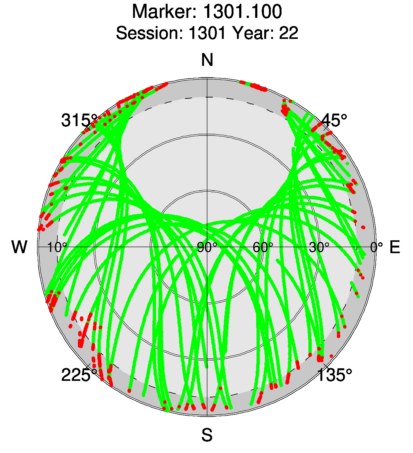 Skyplot of station 0511, Session 1300