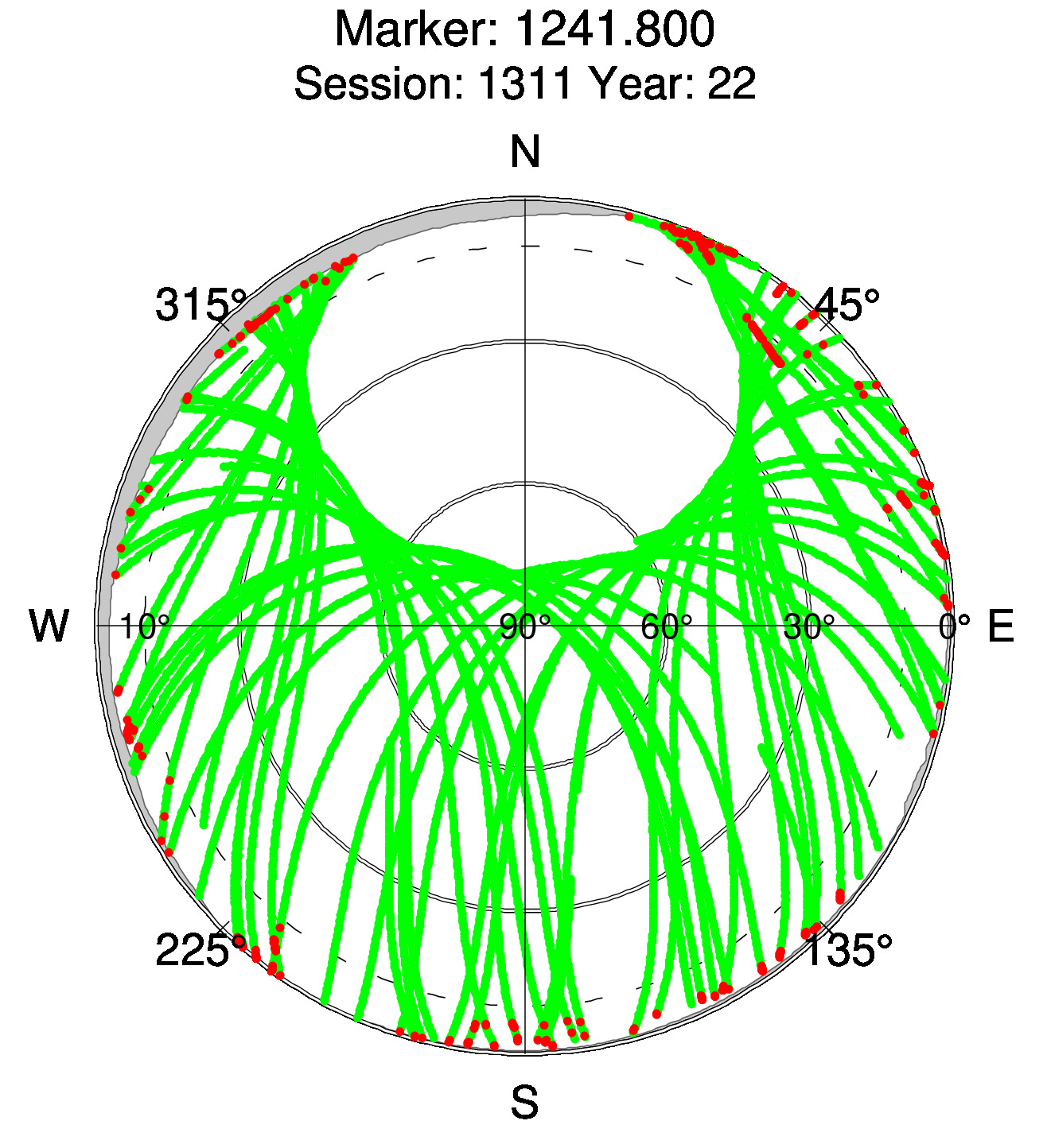 Skyplot of station 0511, Session 1310