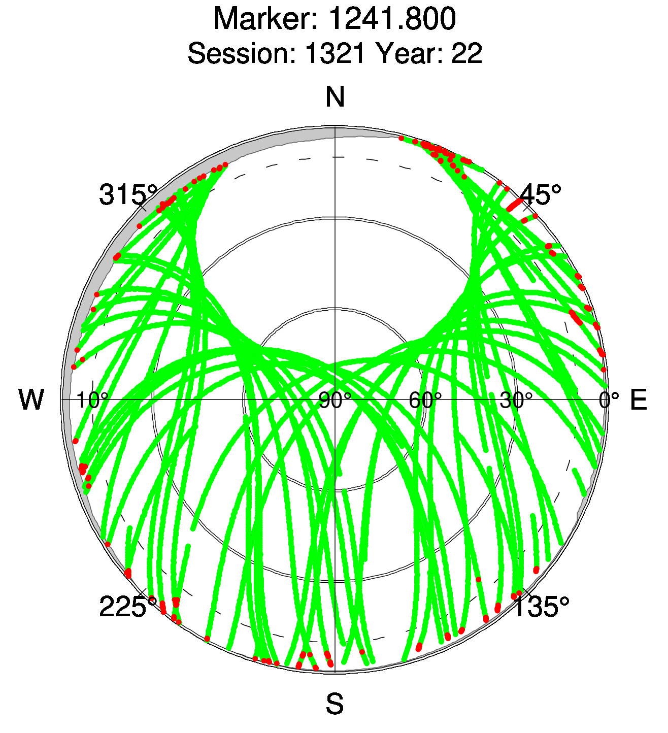 Skyplot of station 0511, Session 1320