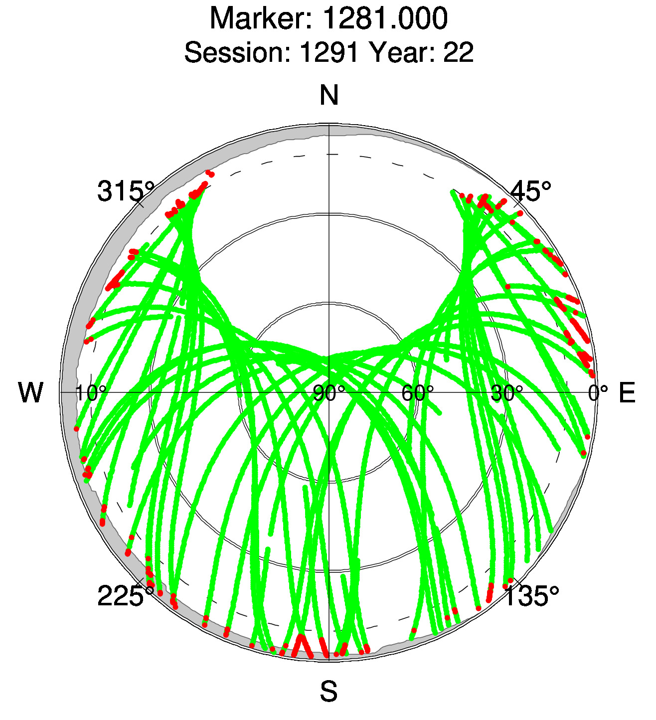 Skyplot of station 0512, Session 1290