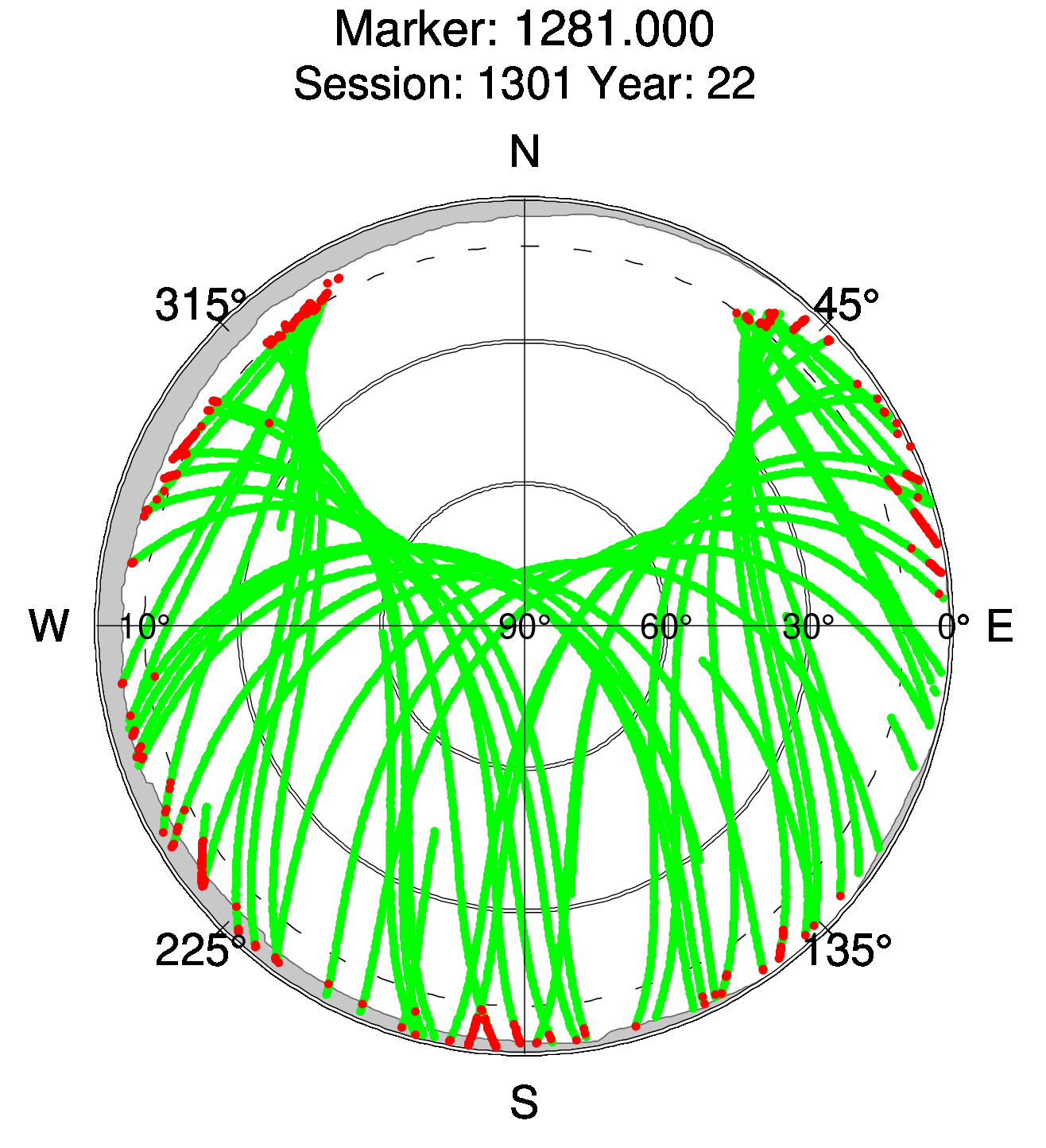 Skyplot of station 0512, Session 1300