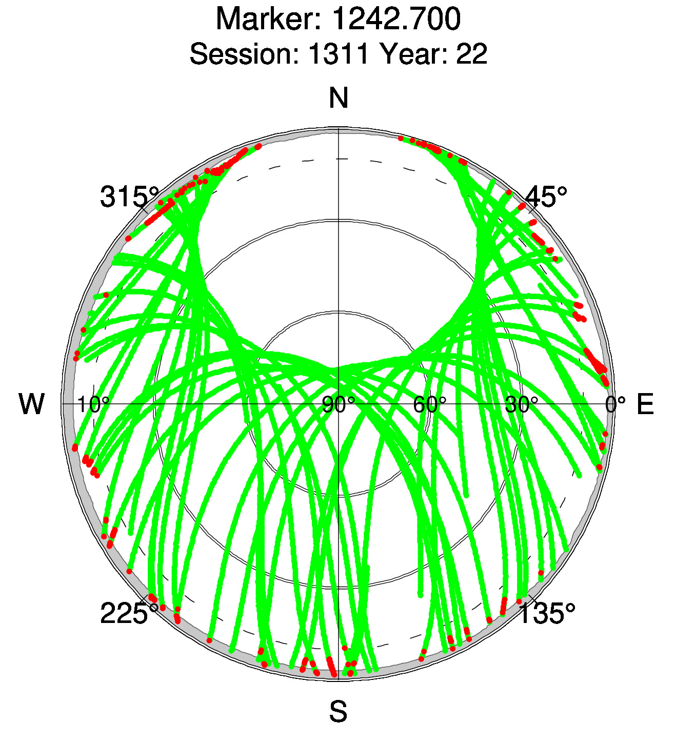 Skyplot of station 0512, Session 1310