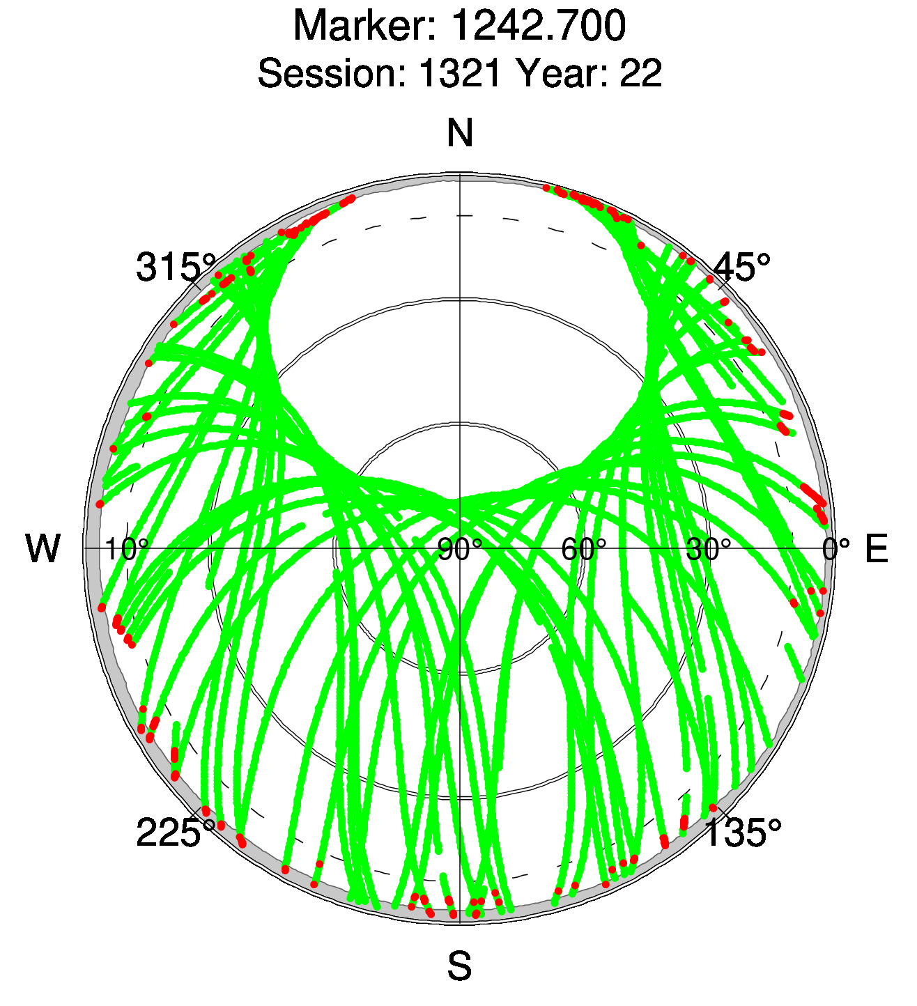 Skyplot of station 0512, Session 1320