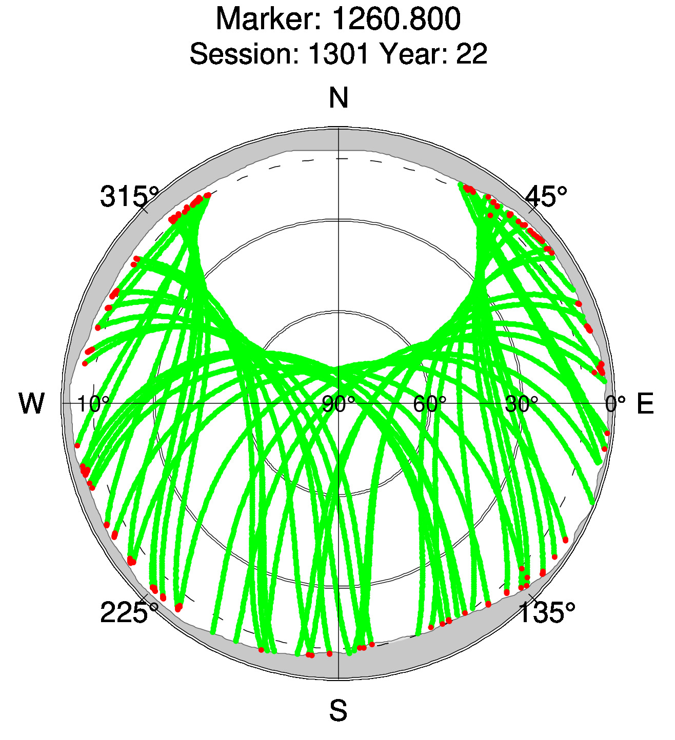 Skyplot of station 0513, Session 1300