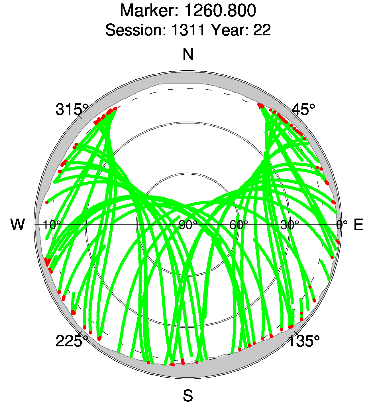 Skyplot of station 0513, Session 1310