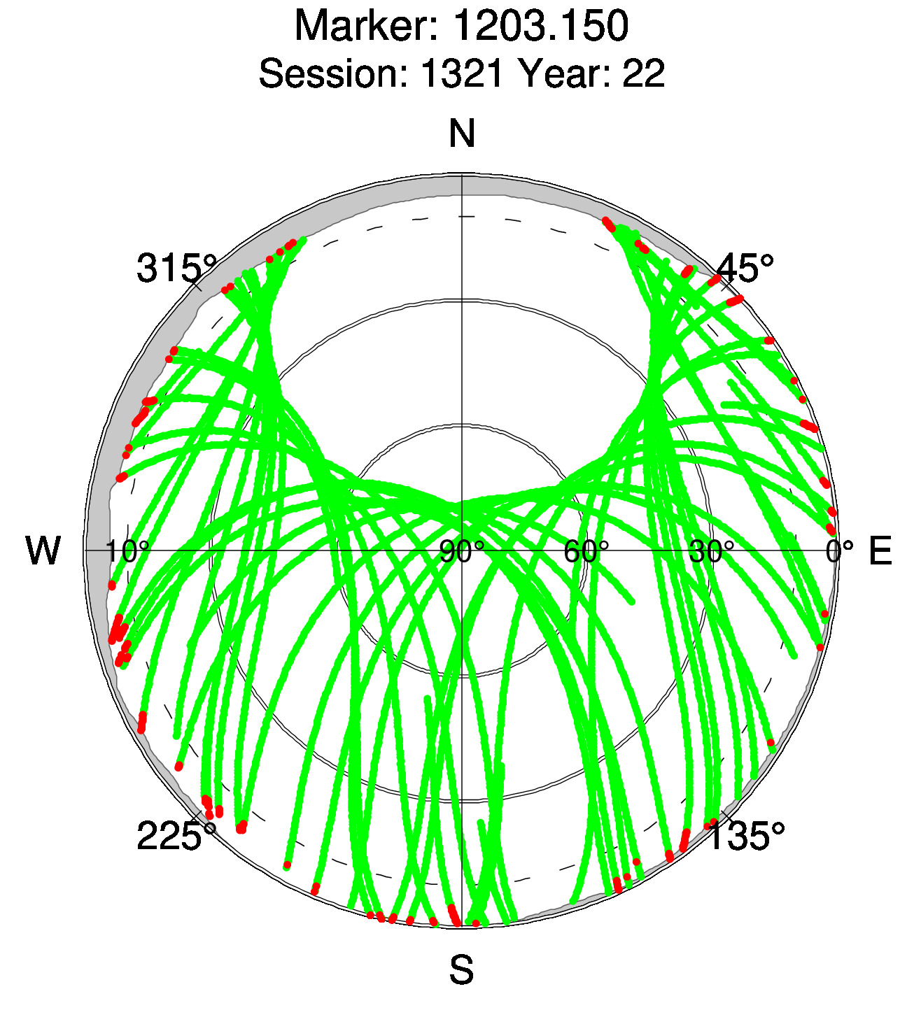Skyplot of station 0513, Session 1320