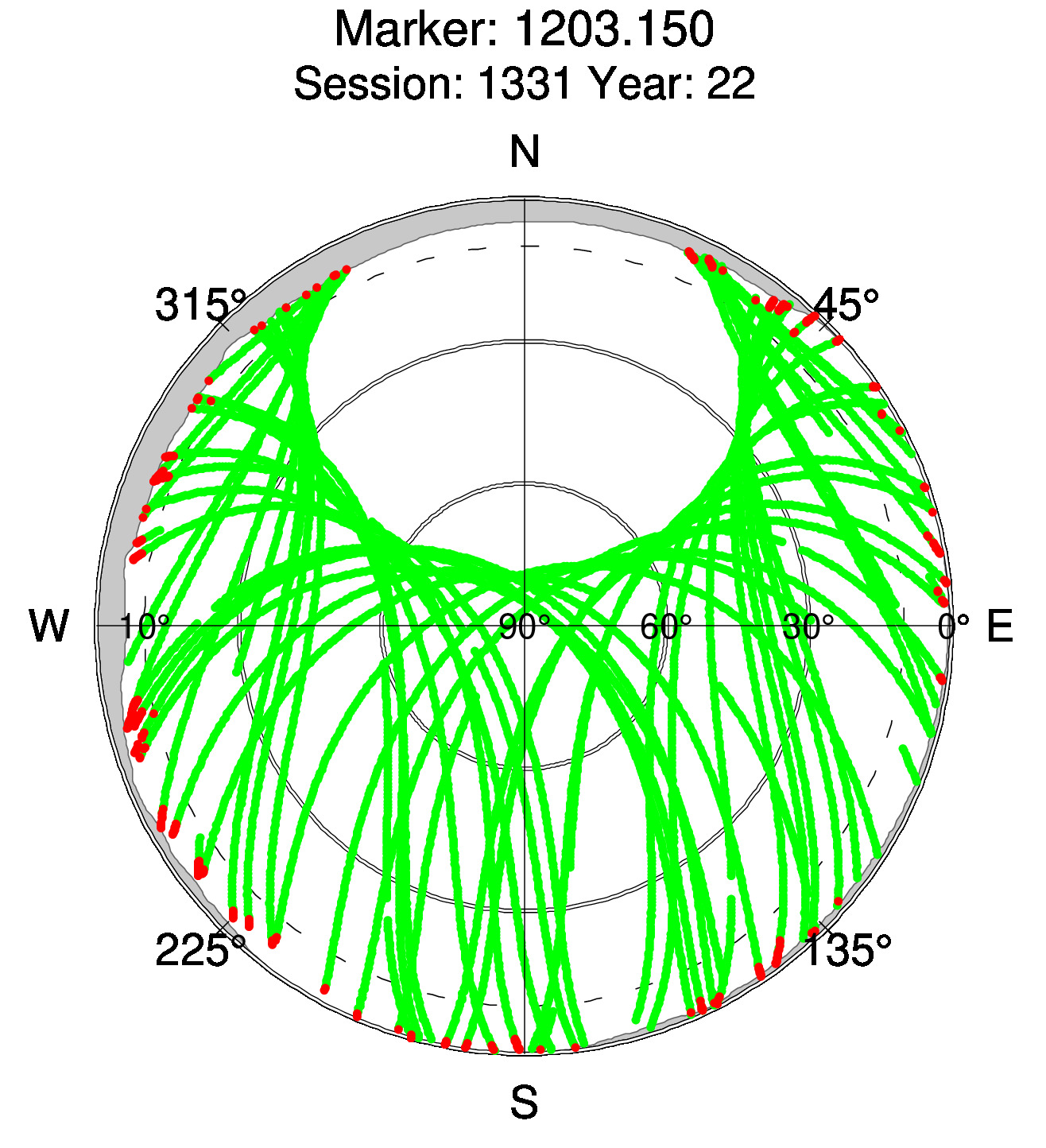 Skyplot of station 0513, Session 1330