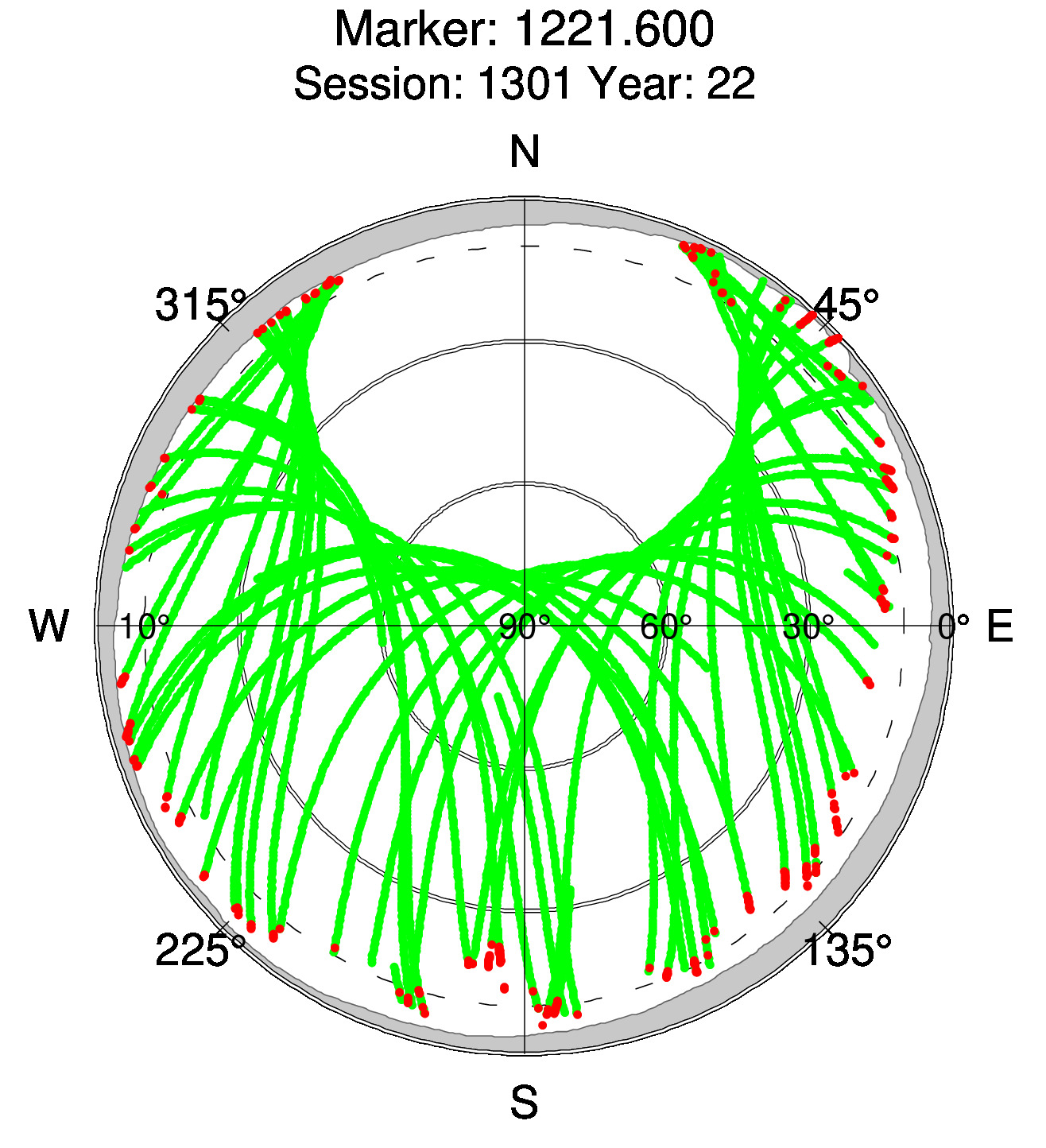 Skyplot of station 0514, Session 1300